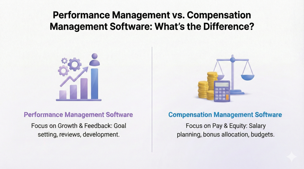 Performance Management vs. Compensation Management Software: What’s the Difference?