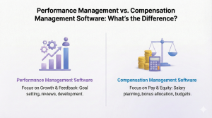Performance Management vs. Compensation Management Software: What’s the Difference?