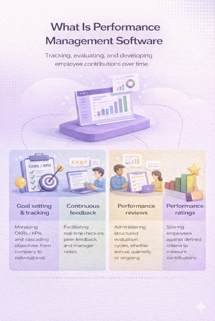 What Is Performance Management Software