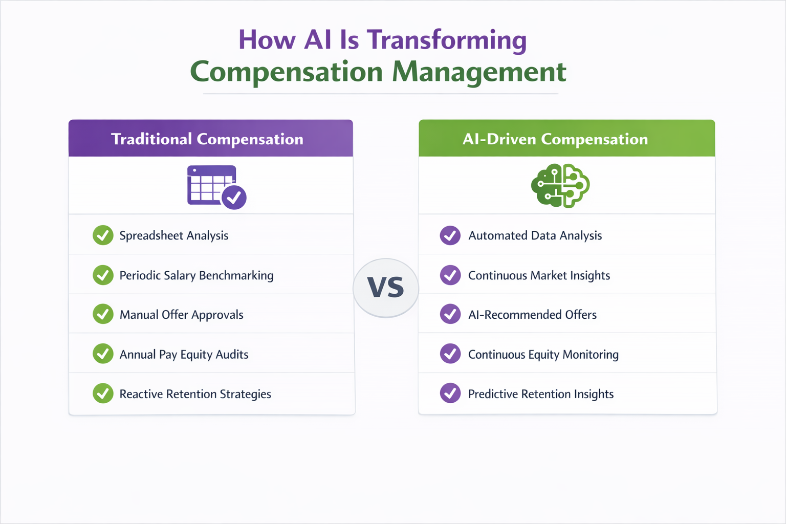 8 Ways Companies are Using AI in Compensation Management - Stello AI