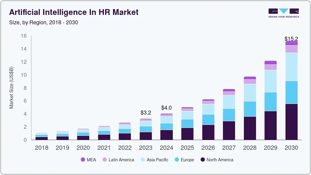 AI in HR market- compensation planning