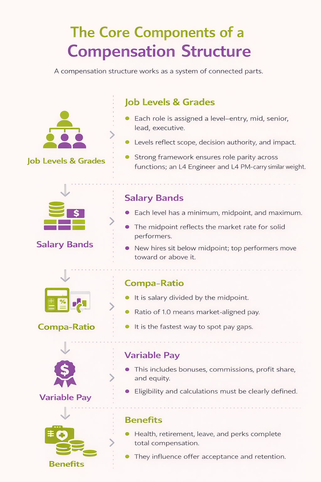 Compensation Structure Explained (With Examples + Templates) - Stello AI