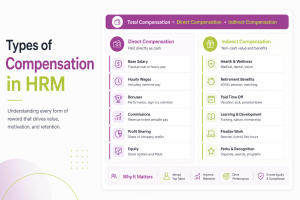 Types of Compensation in HRM
