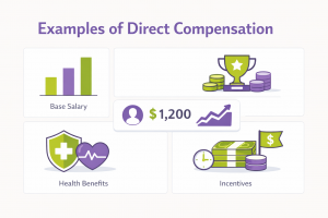 Examples of Direct Compensation