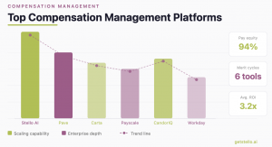 compensation management platforms