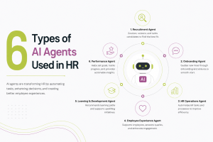 6 Types of AI Agents Used in HR