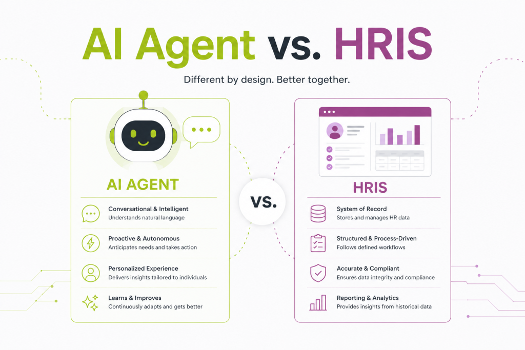 AI Agent vs. HRIS