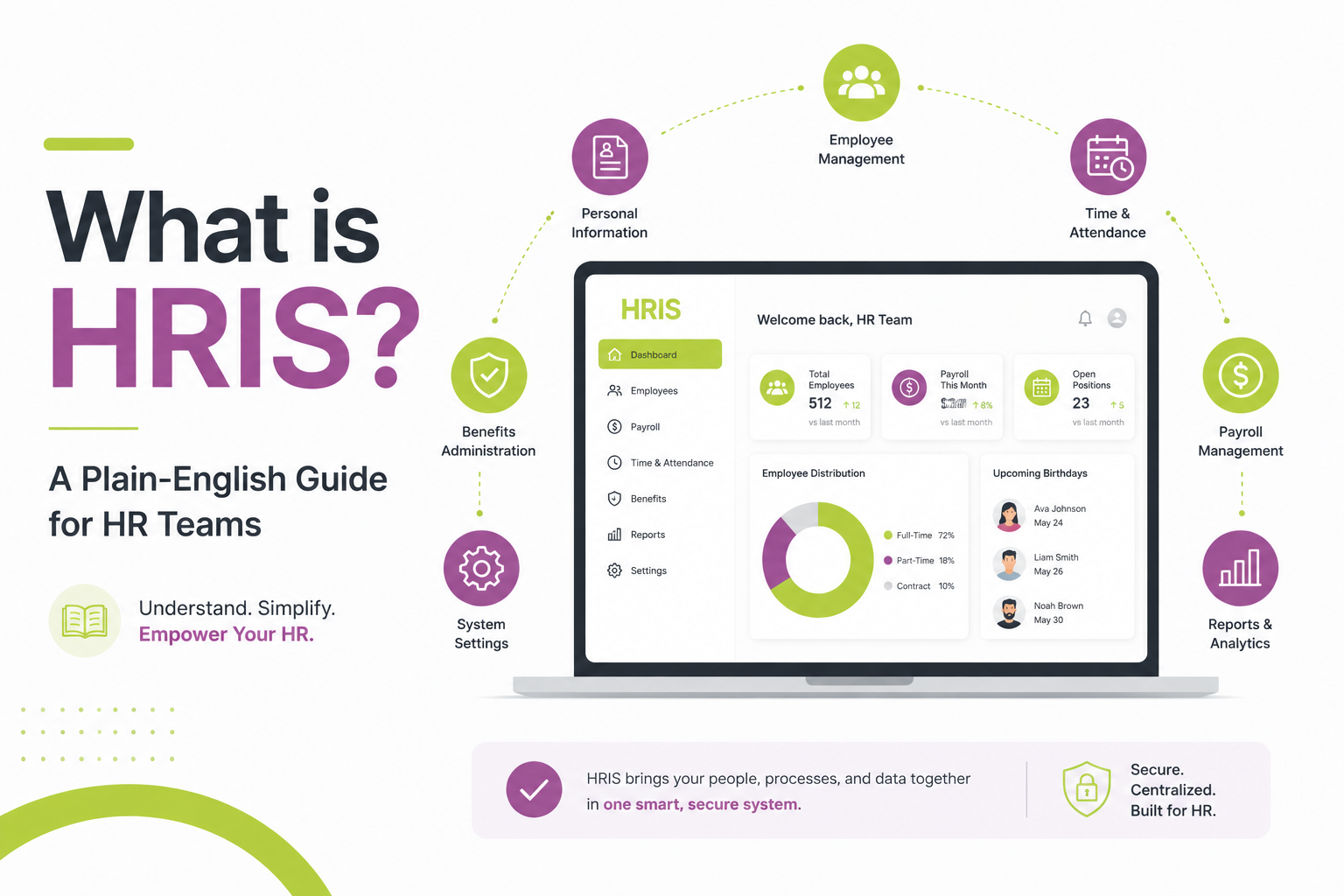 What is HRIS? A Plain-English Guide for HR Teams - Stello AI