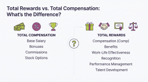 Total Rewards vs. Total Compensation