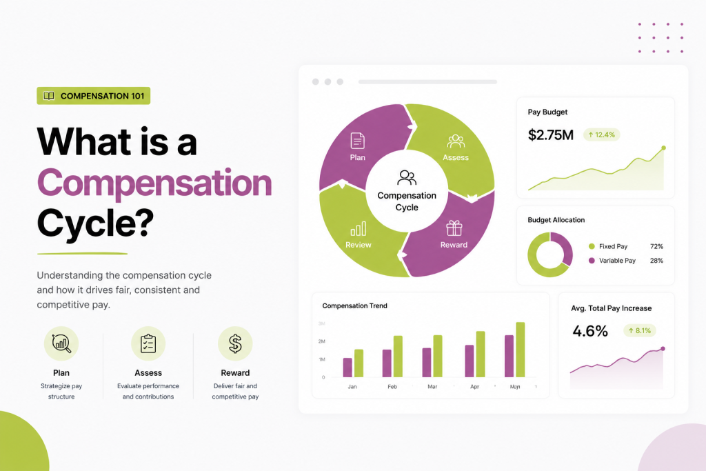What is a Compensation Cycle?
